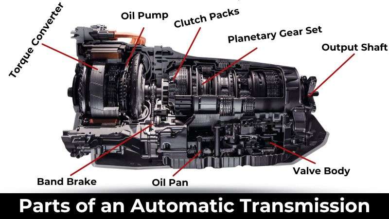 Automatic Transmissions: A Deep Dive into their Mechanics