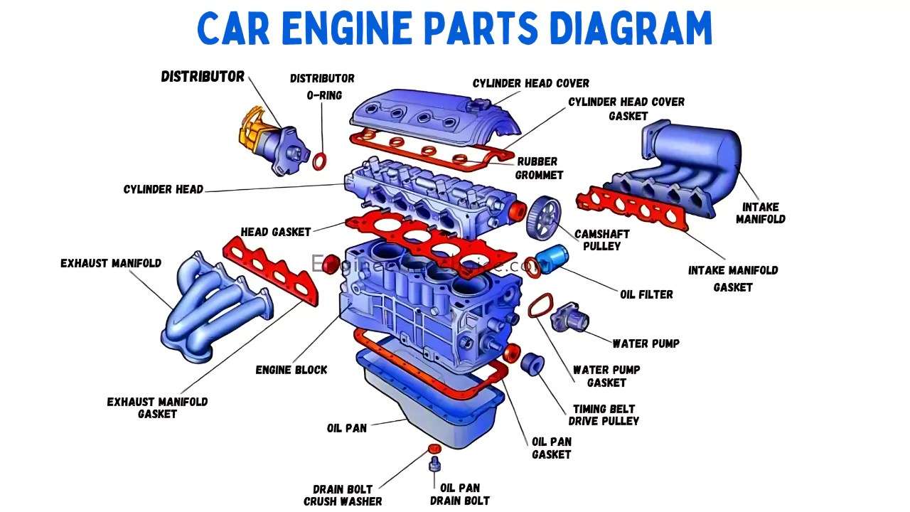 car engine part