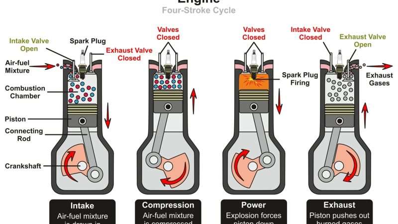 Car Engine Specs Explained