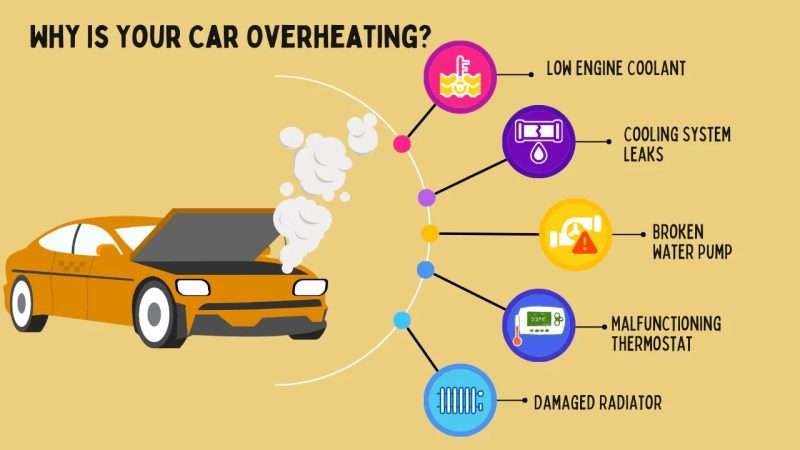 Car Engine Too Hot: Causes, Consequences, and Prevention