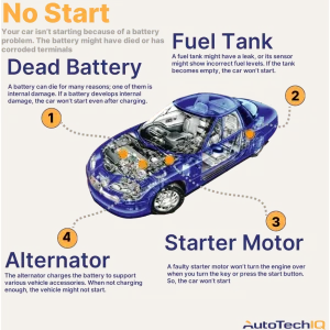 car engine won t start