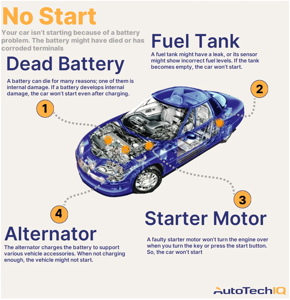 Car Engine Won’t Turn Over: Troubleshooting and Solutions