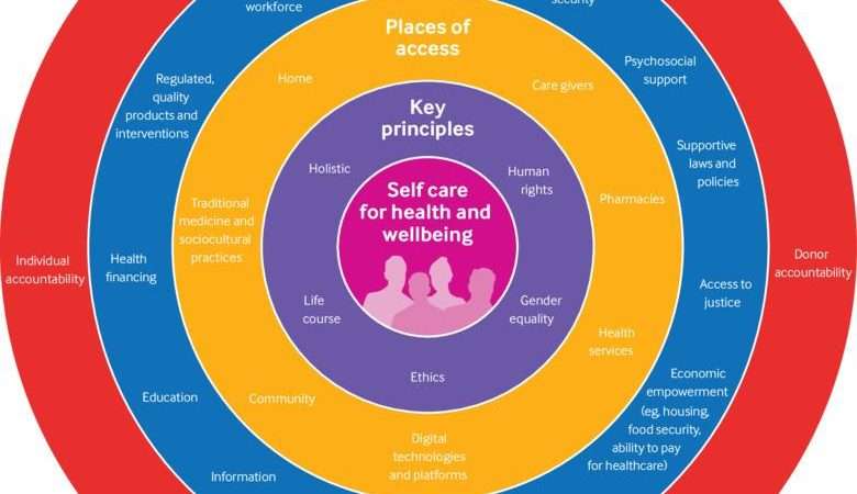 Empower Body Care: A Holistic Approach to Self-Care