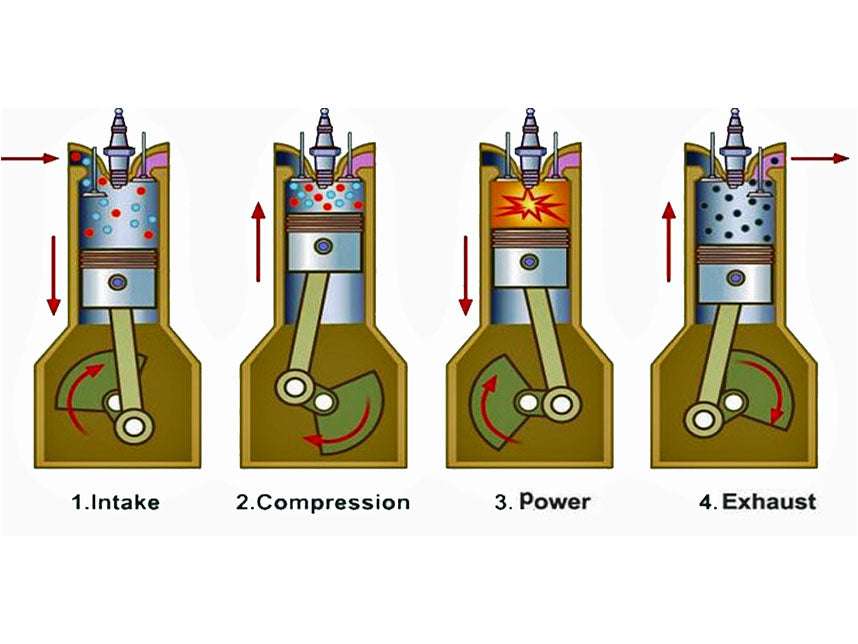 How Car Engines Work: A Deep Dive into the Four-Stroke Cycle