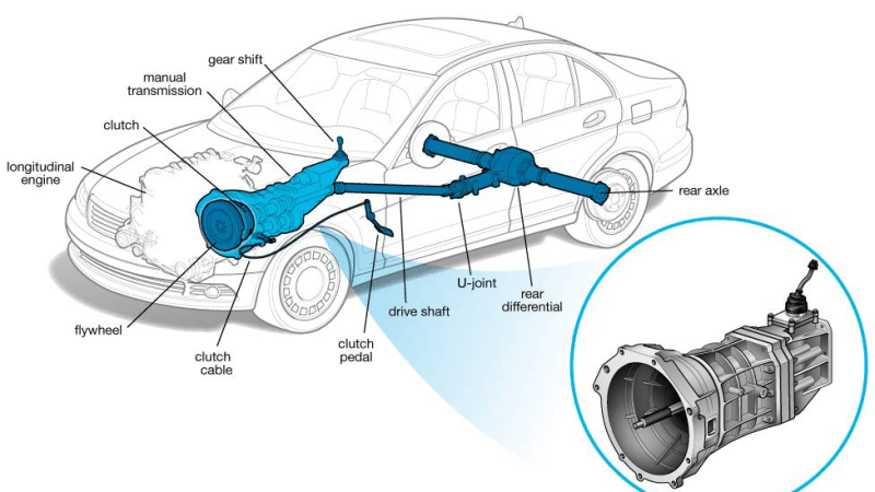 Locating Your Car’s Transmission