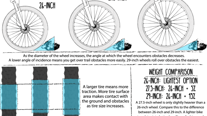 Mountain Bike Wheel and Tire Weight: A Comprehensive Guide