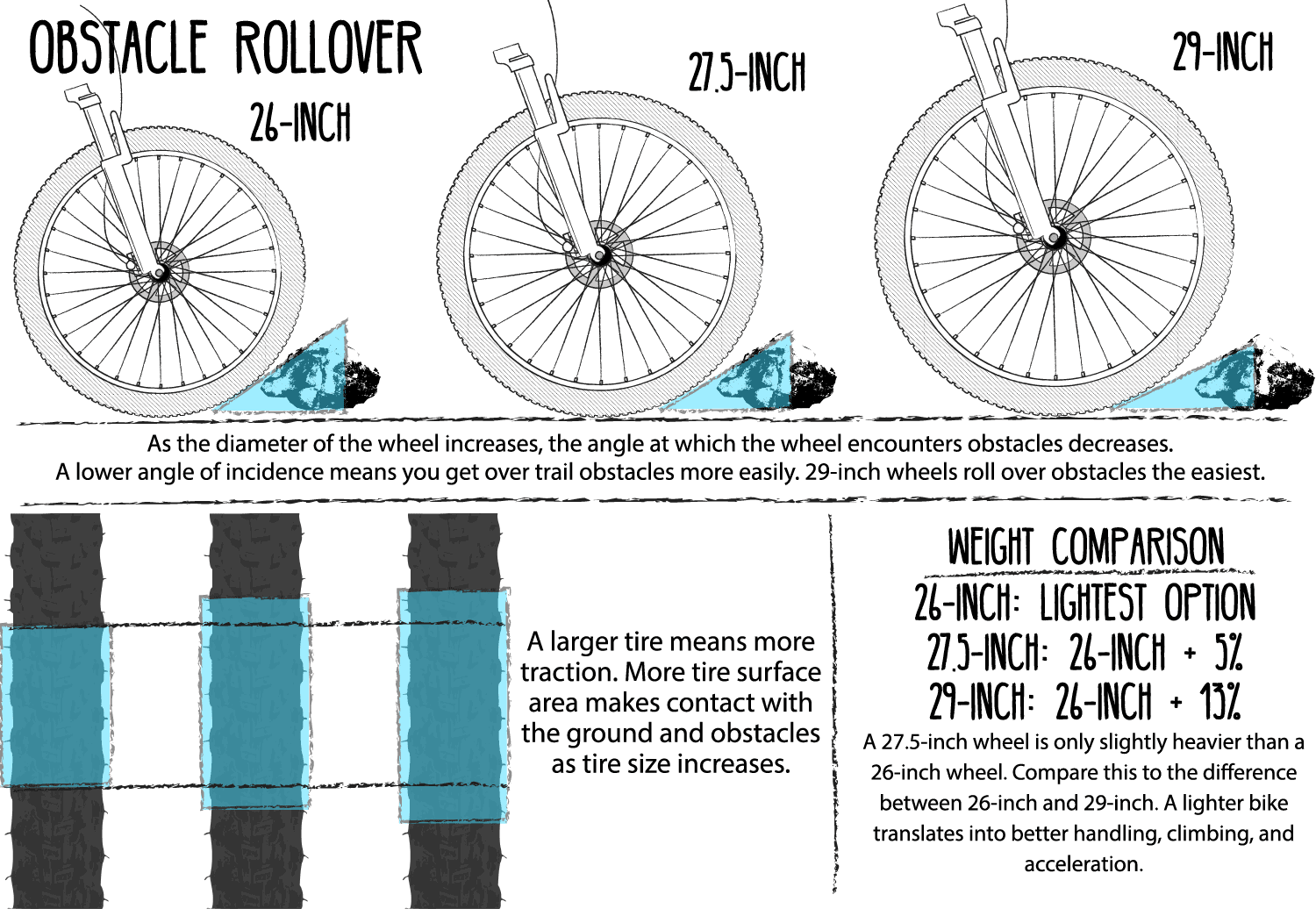 Mountain Bike Wheel and Tire Weight: A Comprehensive Guide