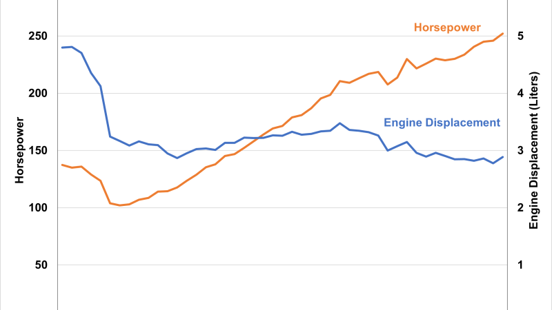 The Evolution of Car Engineering: From Horsepower to Intelligence