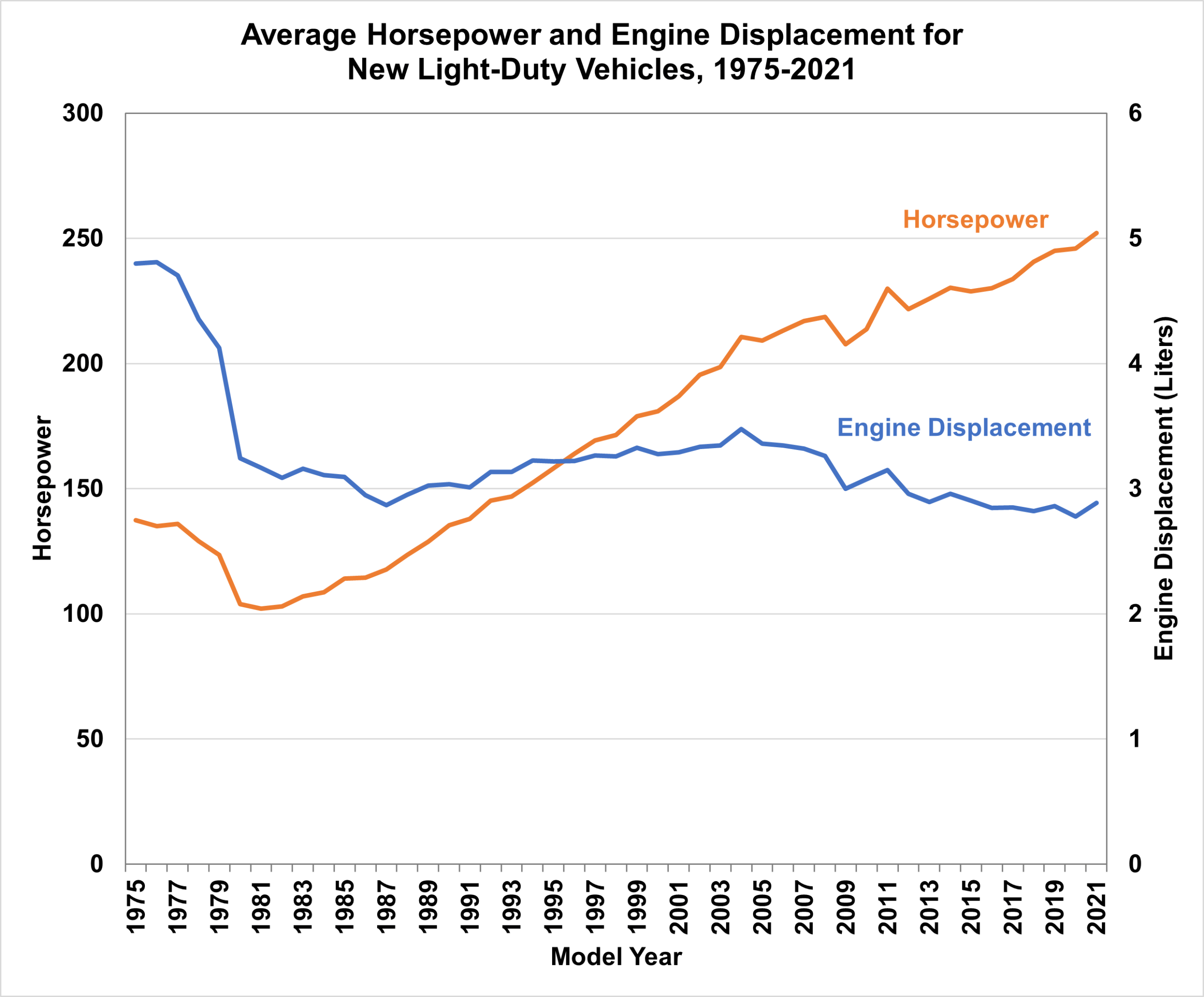 The Evolution of Car Engineering: From Horsepower to Intelligence