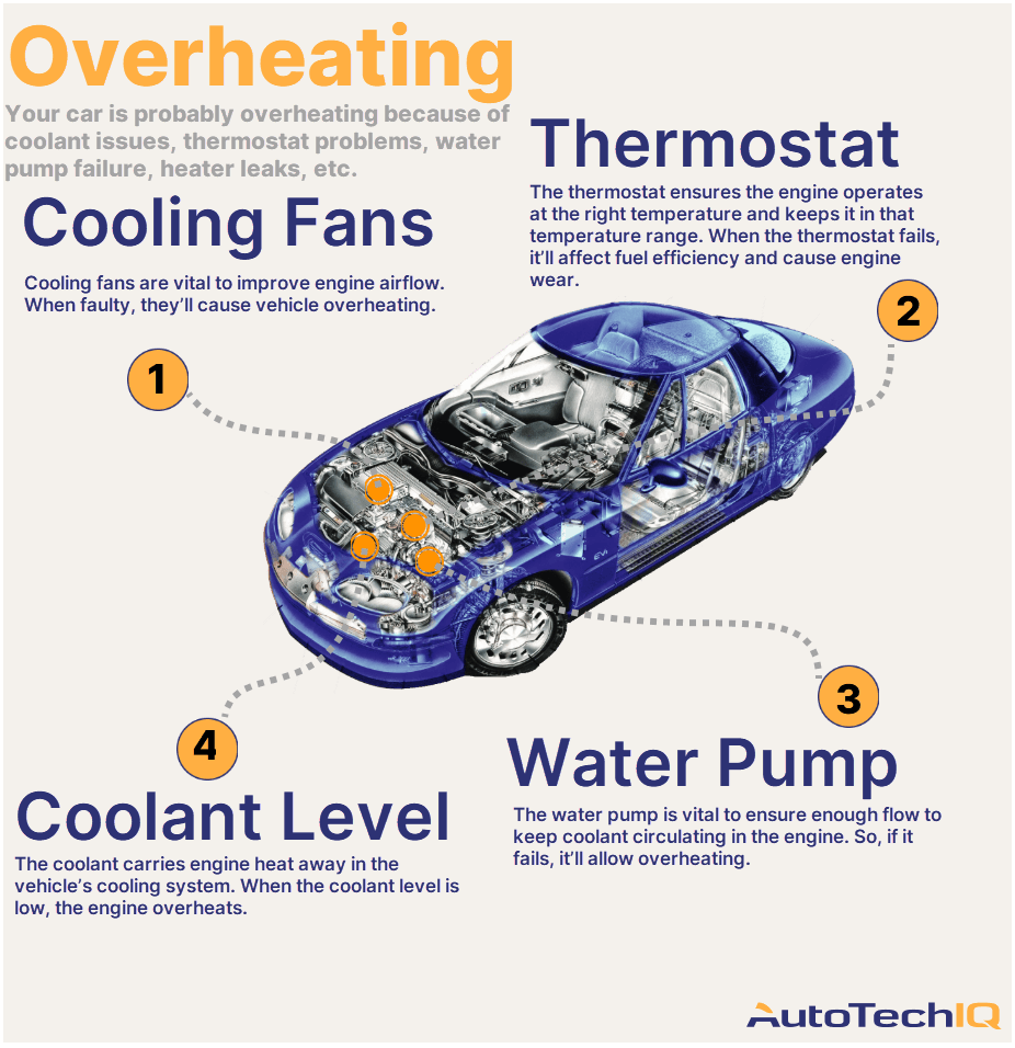 Understanding and Troubleshooting Car Overheating