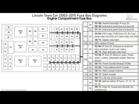 2003 Lincoln Town Car Interior Fuse Box Guide