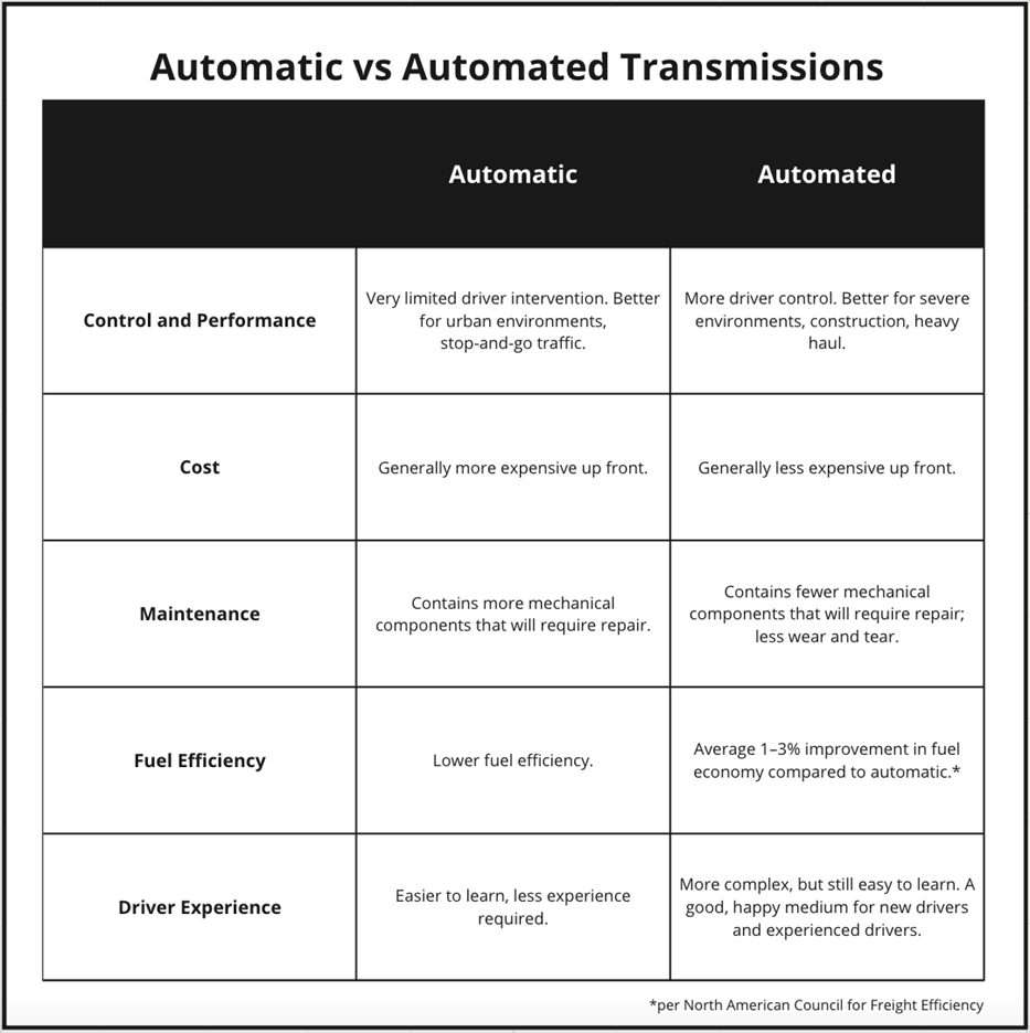 Automatic Transmissions: Functionality, Advantages, and Disadvantages