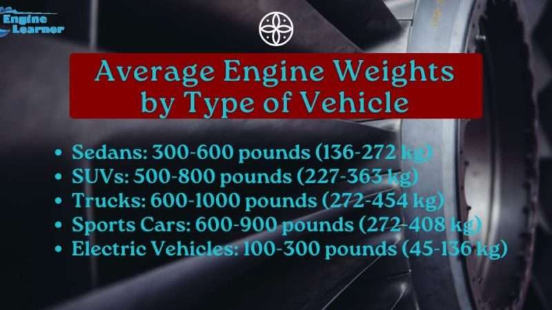 Average Car Engine Weight: A Comprehensive Guide