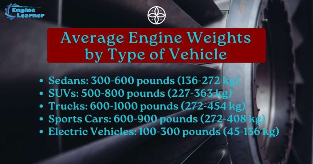 Average Car Engine Weight: A Comprehensive Guide