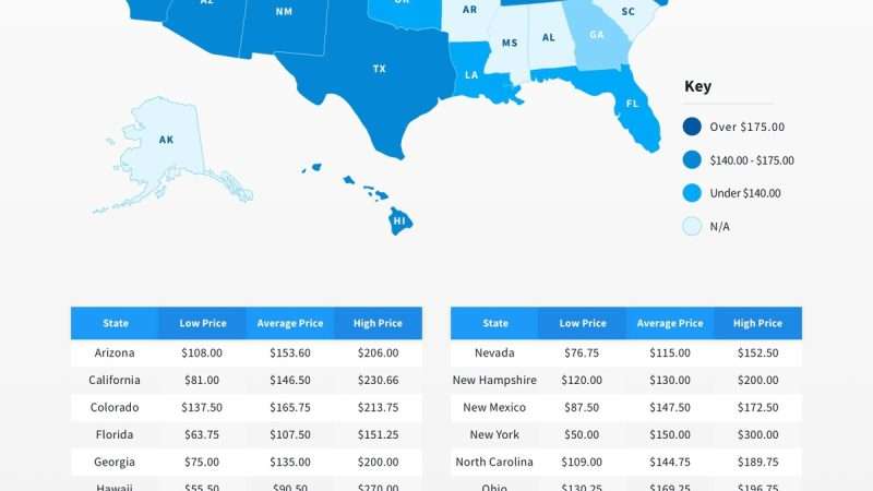 Average Cost for Interior Car Detailing