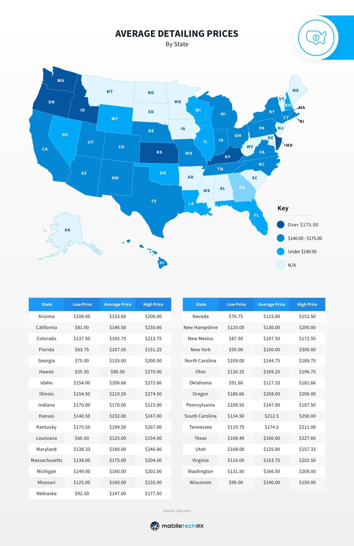 Average Cost for Interior Car Detailing
