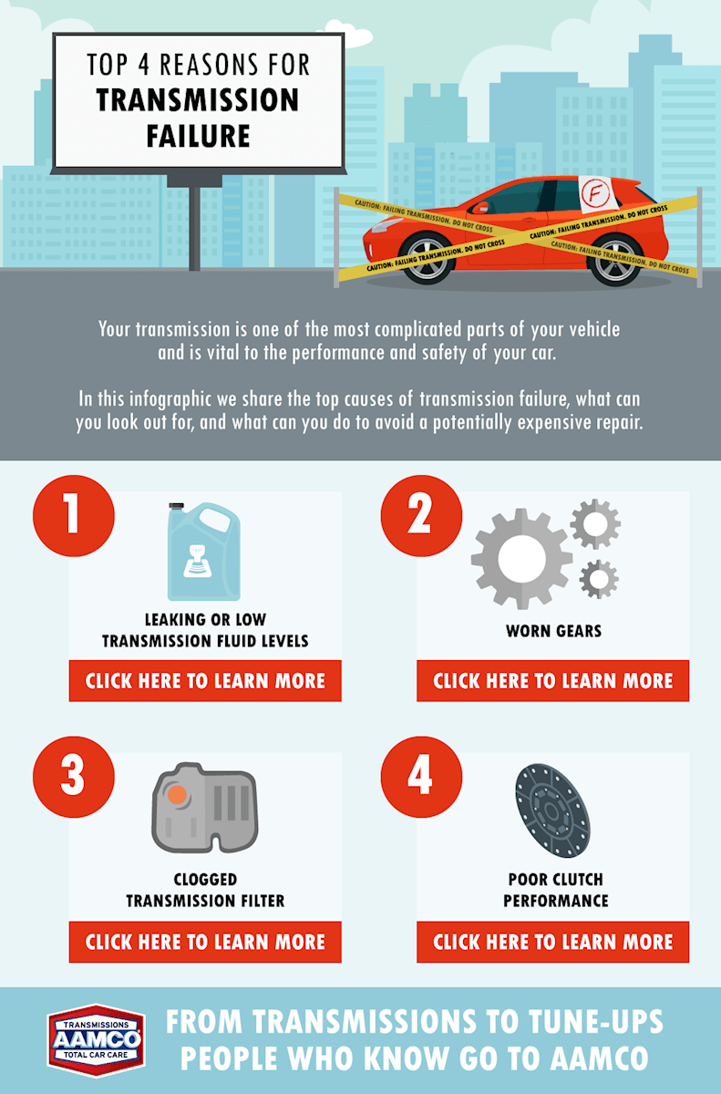 Can a Faulty Transmission Prevent a Car from Starting