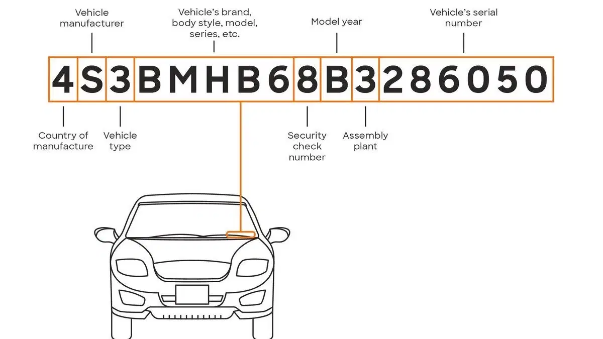Can You Identify Your Car’s Engine From the Registration Number?