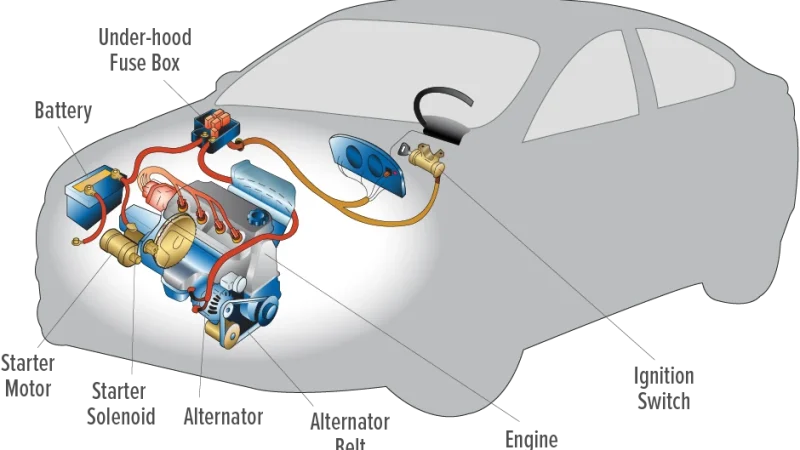 Car Battery Powers Accessories But Wont Start Possible Causes and Solutions