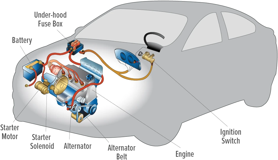 Car Battery Powers Accessories But Wont Start Possible Causes and Solutions