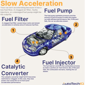 Car Hard to Start When Engine Is Warm: Causes and Solutions