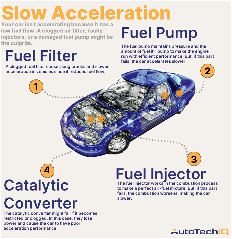 Car Hard to Start When Engine Is Warm: Causes and Solutions