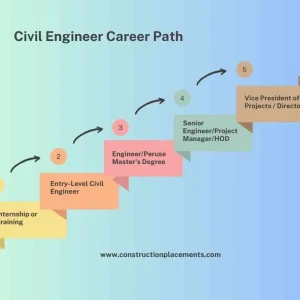 Career Paths in Civil Engineering