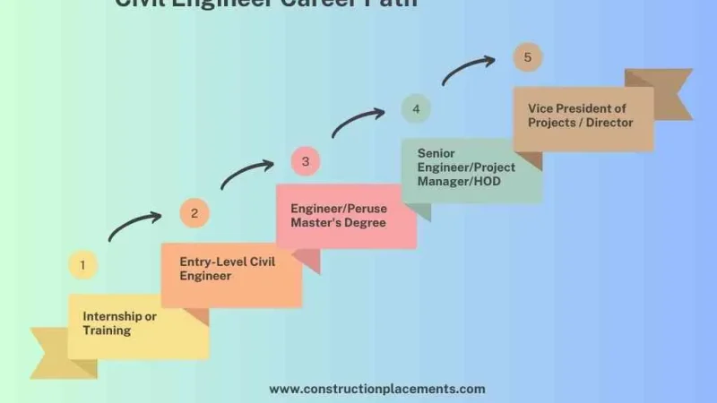 Career Paths in Civil Engineering