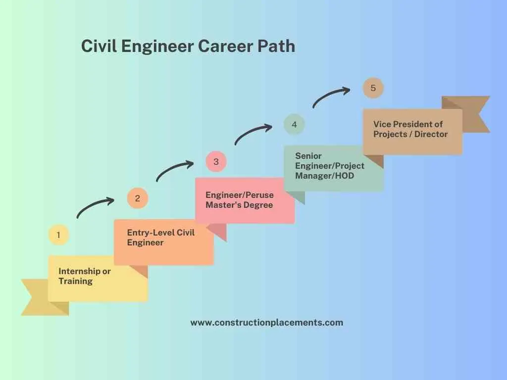 Career Paths in Civil Engineering