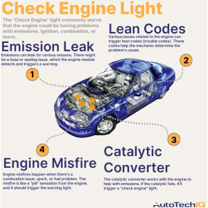 Check Engine Light Came On and Car Stopped: What Could Be the Problem?
