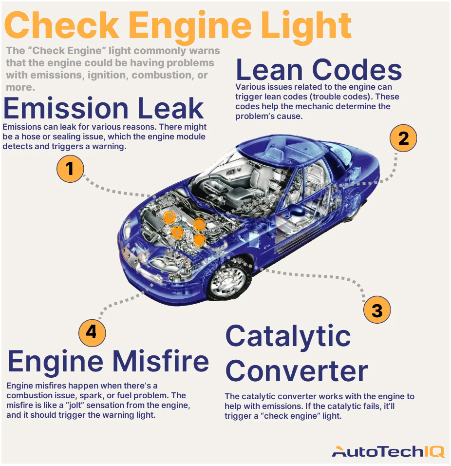 Check Engine Light Came On and Car Stopped: What Could Be the Problem?