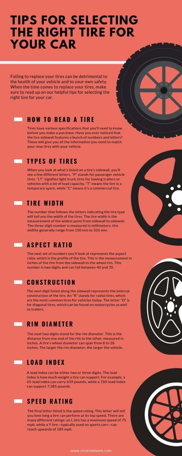 Choosing the Right Wheel and Tire Size for Your Car