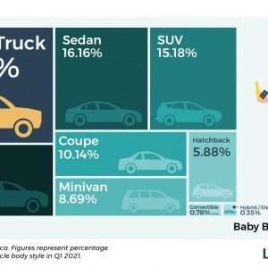 Comparative Analysis of Popular X-Body Cars