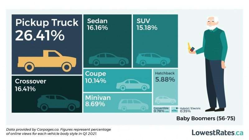 Comparative Analysis of Popular X-Body Cars
