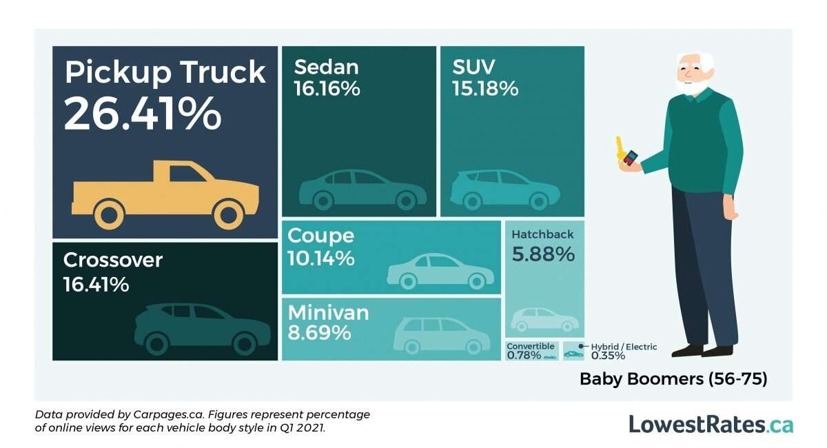 Comparative Analysis of Popular X-Body Cars
