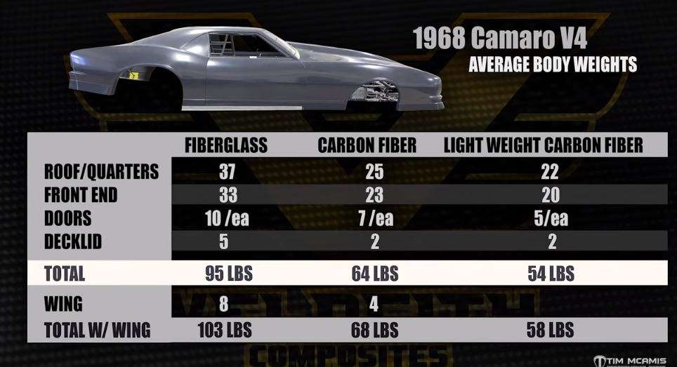 Fiberglass Car Bodies: Advantages, Disadvantages, and Applications