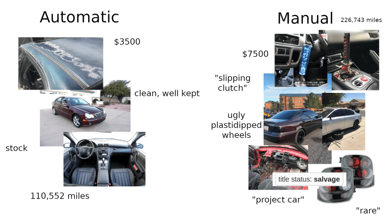 Finding the Perfect Manual Transmission Car on Craigslist: A Comprehensive Guide