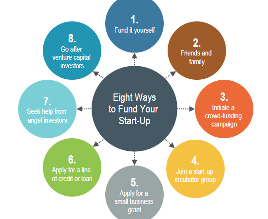 Four Alternative Ways to Fund Your Small Business