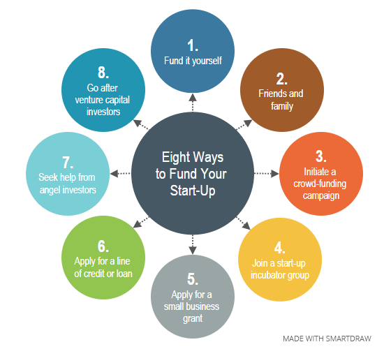 Four Alternative Ways to Fund Your Small Business