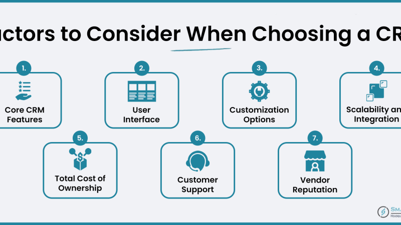 Four Essential Factors to Contemplate When Selecting a CRM for Your Business