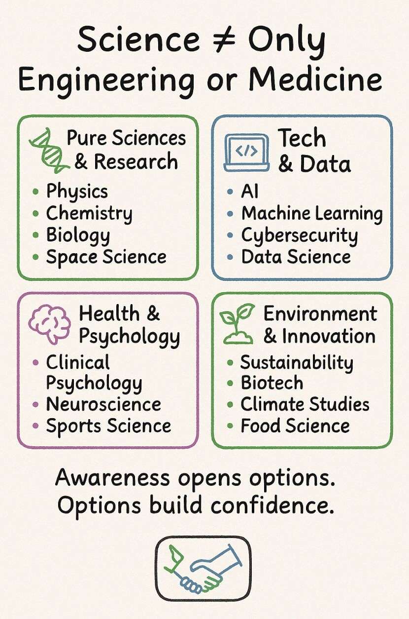 From Engineering to Medicine A Career Change Guide