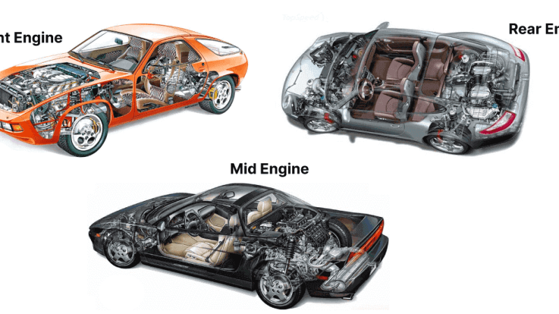 Front-Engine vs. Mid-Engine Cars: A Comprehensive Comparison