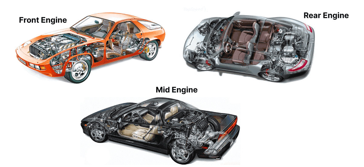 Front-Engine vs. Mid-Engine Cars: A Comprehensive Comparison