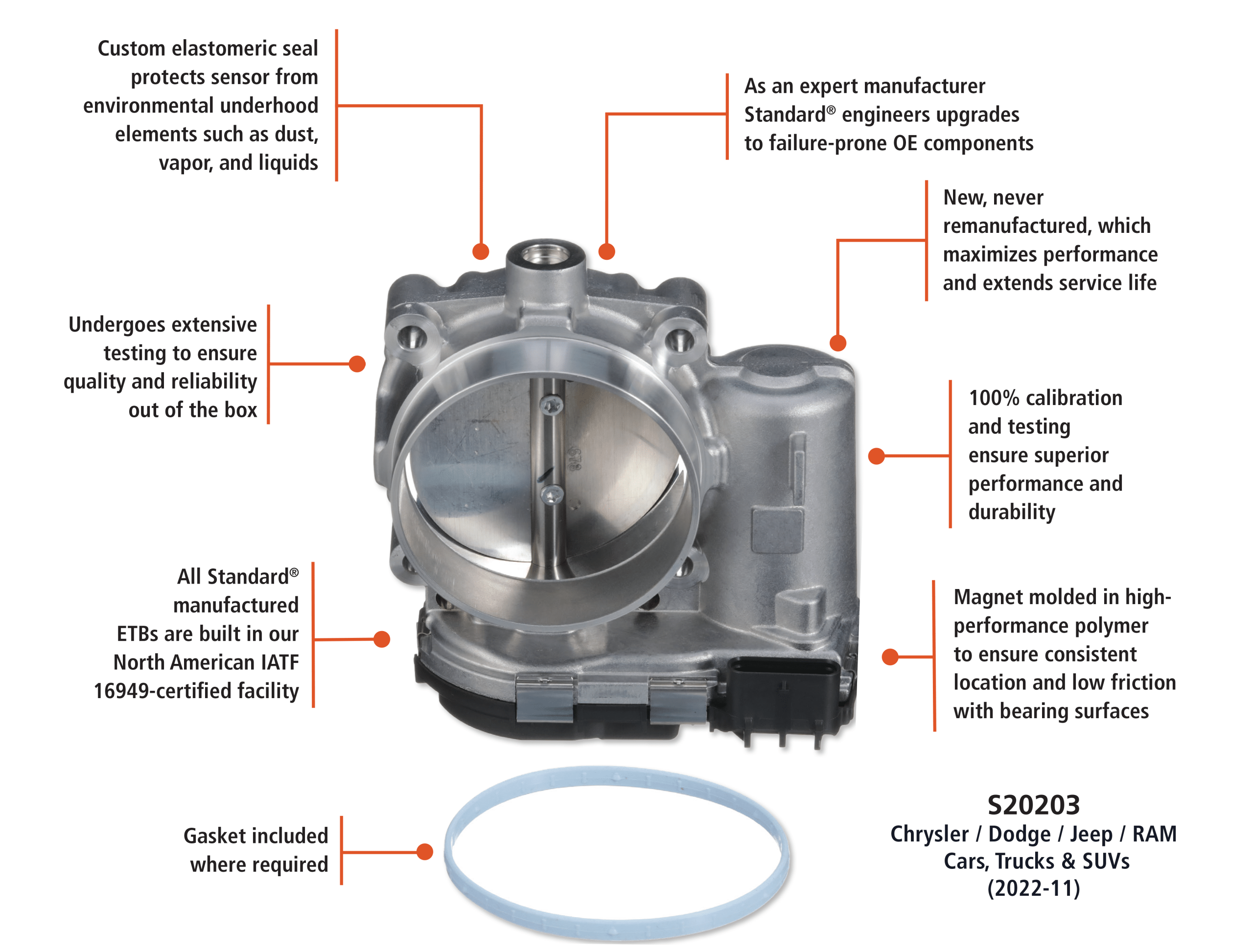 How Many Throttle Bodies Does a Car Have