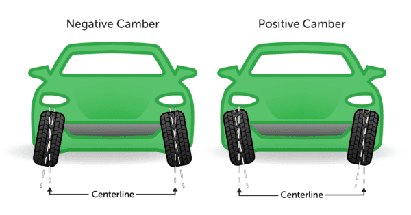 How Much is a Wheel Alignment and Tire Balance?