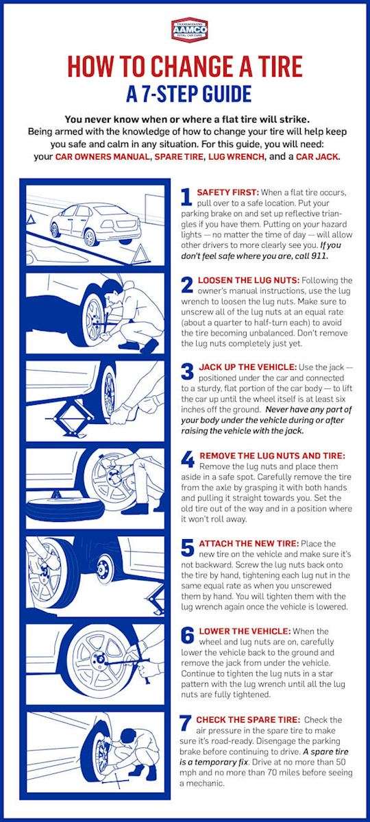 How to Change a 10-Wheeler Tire: A Comprehensive Guide