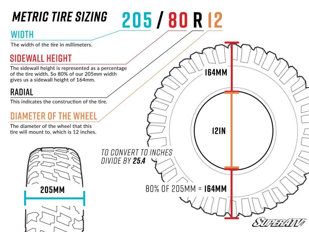 How to Measure Wheel and Tire Diameter: A Comprehensive Guide