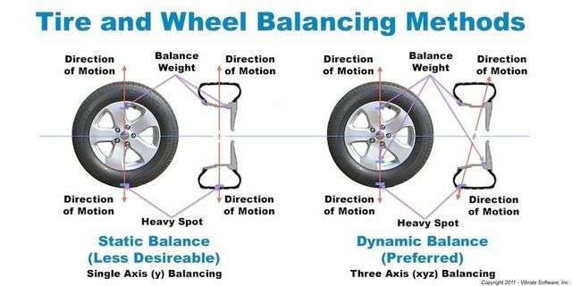 The Importance of Wheel and Tire Balancing