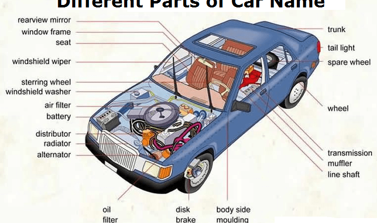 The Unsung Hero: Understanding the Importance of a Car Body