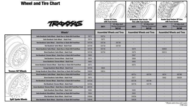 Traxxas Rally Car Wheel and Tire Size Guide